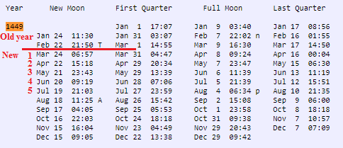Astropixels new moon conjunctions table for 1299