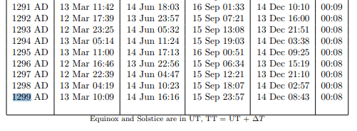 beda.cz moon conjunctions table for 1299
