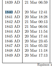 beda.cz, vernal equinox in 1840